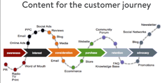 Customer Journey