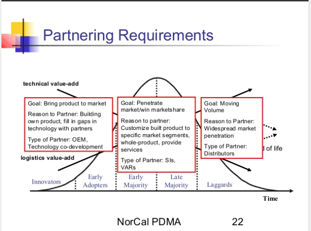 Build Partner Build, Buy, Partner Strategy Decisions – Modern Business Strategy ...